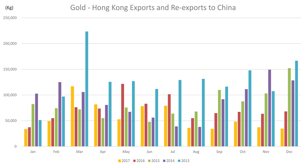 Building a Belt and Road Gold Corridor in Asia - Singapore Bullion ...