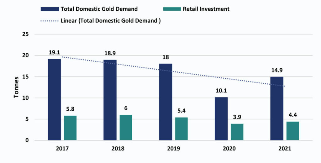 Malaysia’s Gold & Gems Industry - Singapore Bullion Market Association