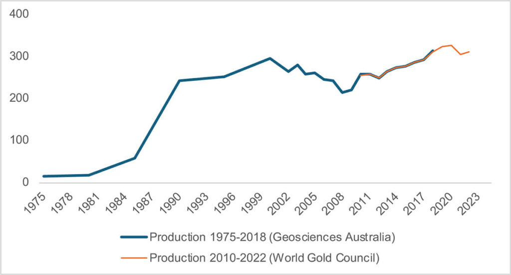 Australia-Gold-Market-03-1024x551.jpg