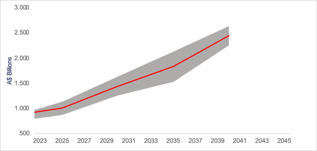 Australia-Gold-Market-05-1024x488.jpg