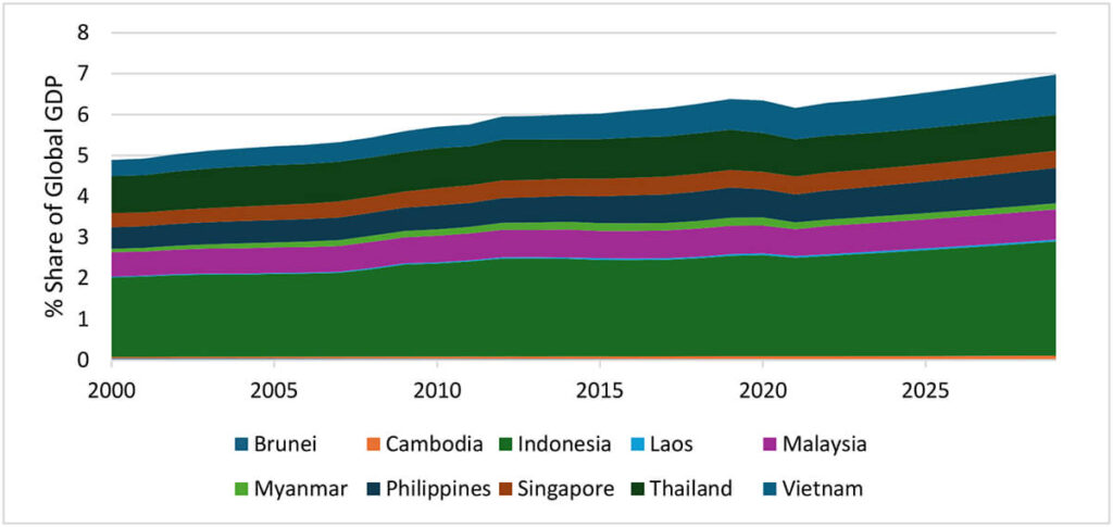 The Asean Gold Market –a 2024 Update - Singapore Bullion Market Association