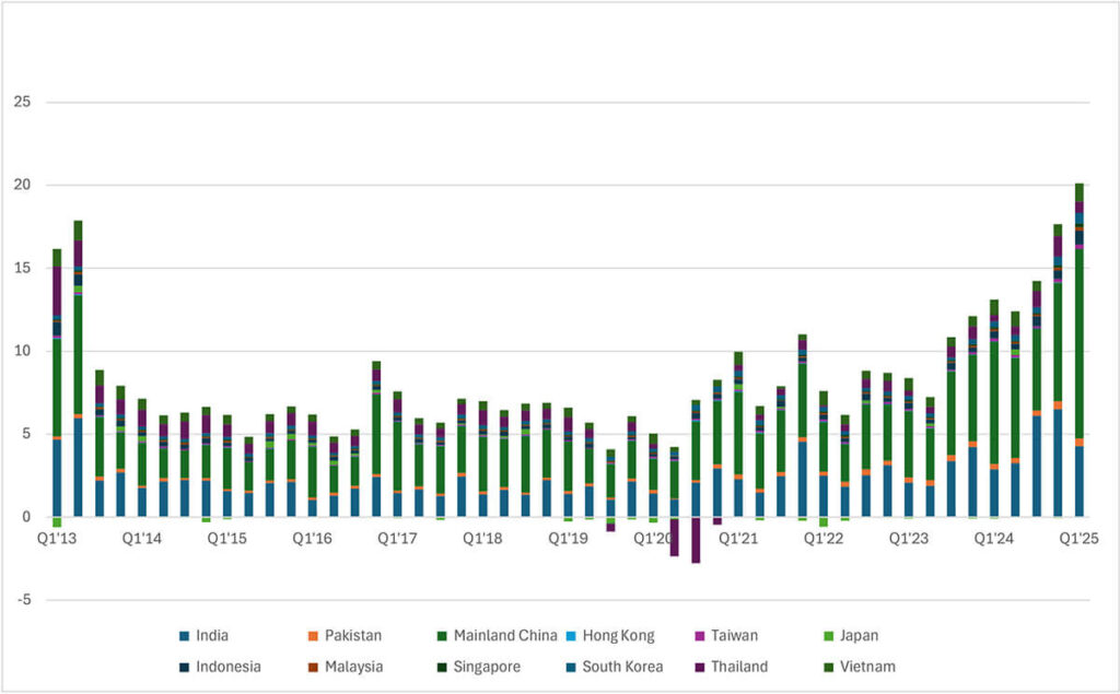 Singapore Bullion Market Association Asian Investors Buy Into the Gold Rally