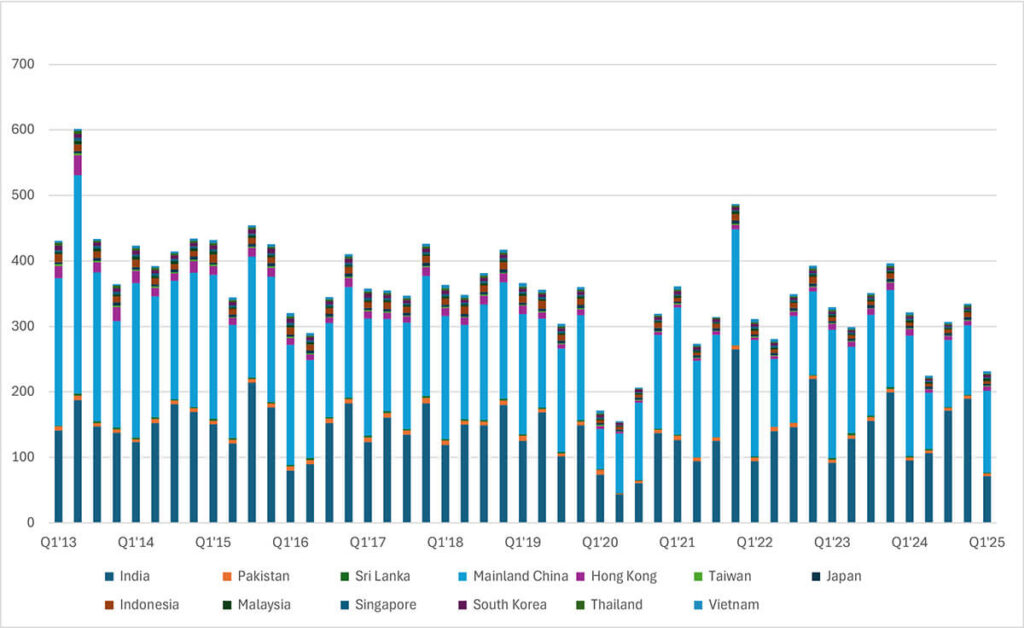 Singapore Bullion Market Association Asian Investors Buy Into the Gold Rally