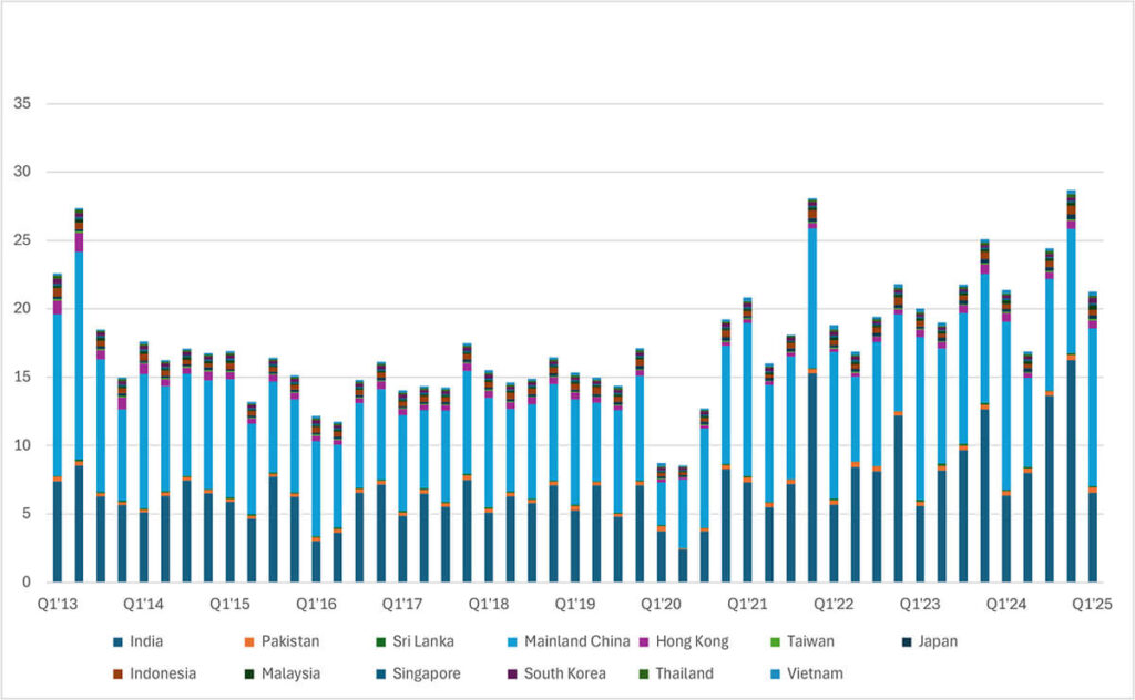 Singapore Bullion Market Association Asian Investors Buy Into the Gold Rally