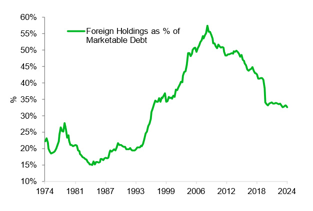Singapore Bullion Market Association De-Globalisation, Assertive White House & Dual Mandate Fed Keeping Gold Bid