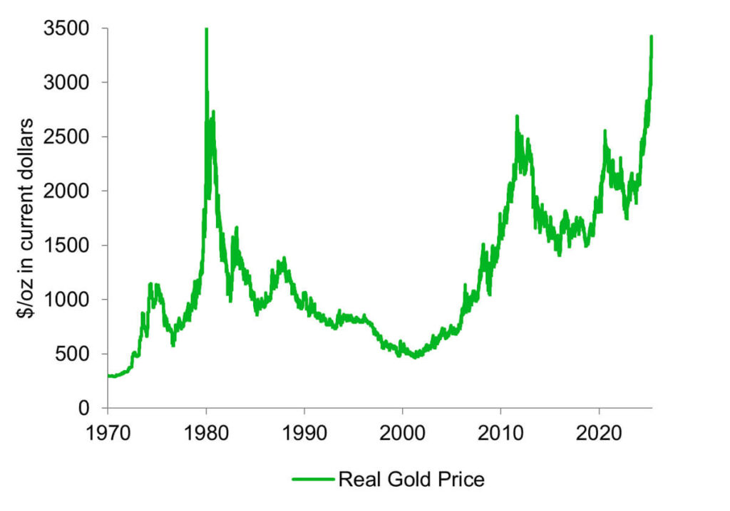 Singapore Bullion Market Association De-Globalisation, Assertive White House & Dual Mandate Fed Keeping Gold Bid