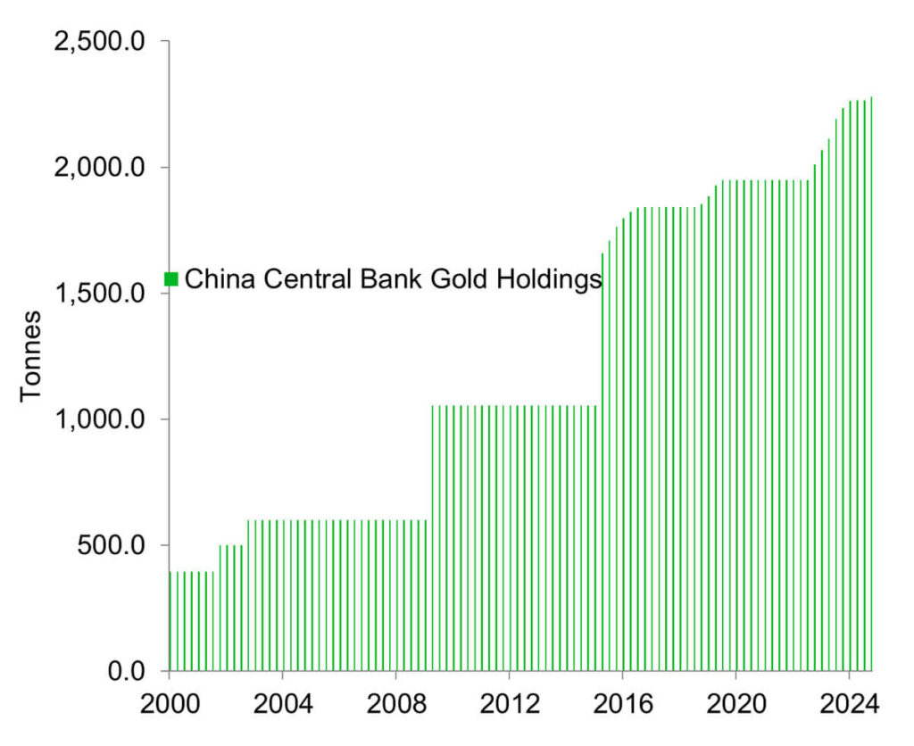 Singapore Bullion Market Association De-Globalisation, Assertive White House & Dual Mandate Fed Keeping Gold Bid