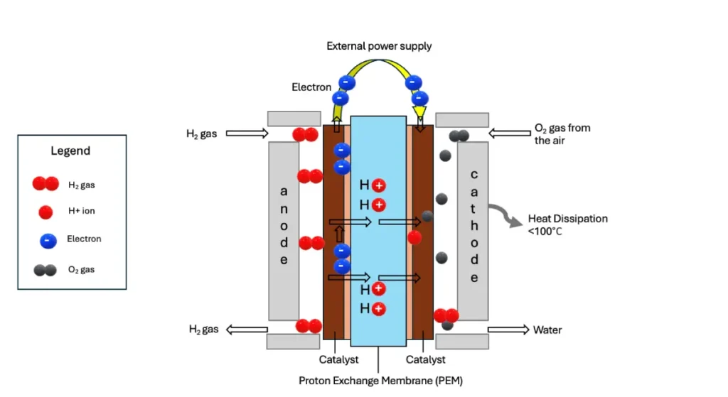 Critical Role of Precious Metals in Hydrogen Energy: Understanding the Science Behind Clean Technology