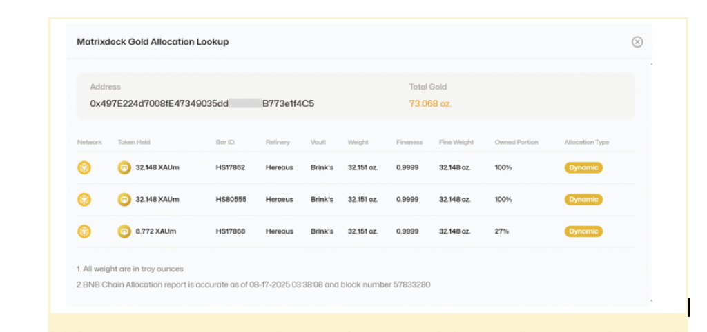 Singapore Bullion Market Association Advancing Asset Transparency