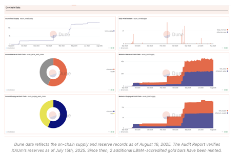 Singapore Bullion Market Association Advancing Asset Transparency