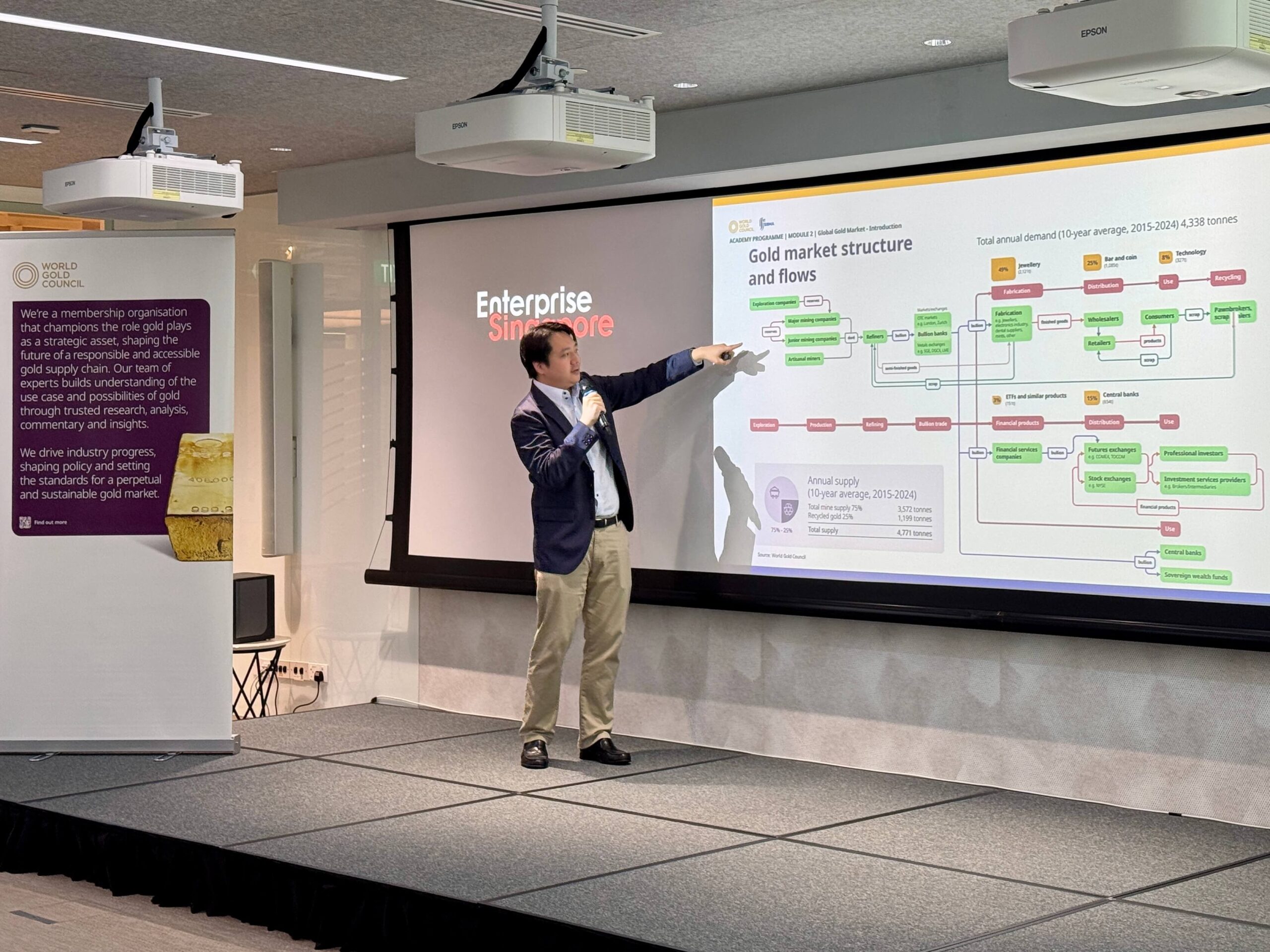 WGC-SBMA Gold Academy 10